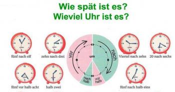 Обозначение времени дня в немецком: morgens, mittags, nachmittags, abends, nachts