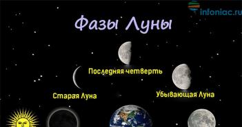 Секреты лунного календаря: все о полнолунии, его влиянии, ритуалах и избавлении от ненужного Хронология лунных дней